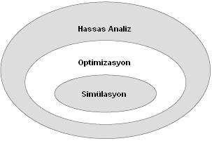 HOMER, temel olarak üç görevi gerçekleştirmektedir: simülasyon, optimizasyon ve hassas analiz.