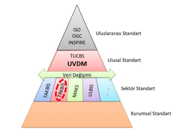 Ulusal anlamda TUCBS kurulması eylemi beklentilerine uygun üretilen ve kullanılan coğrafi veri modelleri arasında, düşey ve yatay düzeyde birlikte çalışabilirlik mümkün olmalıdır.