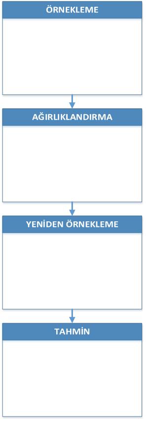 (m) (m) x = x (m) v x (m) wn x (m) (m) v x = vx (m) wn x (m) (m) y = y (m) v y (m) wn y (m) (m) v y = vy (m) wn y Parçacılara ait ağırlıların hesaplanması (EĢitli 2.