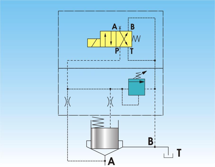 28 Şekil 4.12. Pilot etkili emniyet valfi ve grafik sembolü Sistem basıncı kartriç valfin alt tarafından (A kapısından) kapama elemanına etki etmektedir.