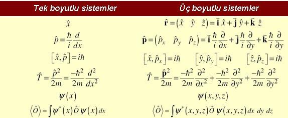 BÖLÜM 16 KUANTUM : AYRILABİLEN SİSTEMLER Farklı eksenlere karşılık gelen operatörler, komut verilerek birbiriyle komute olabilir.