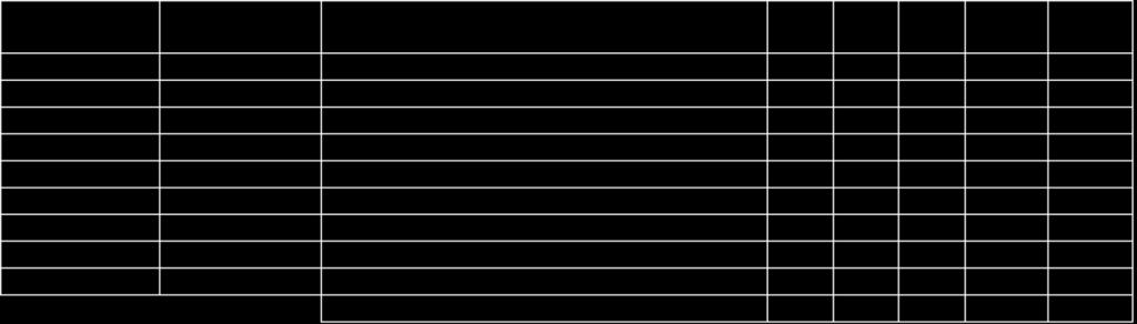 Matematik-I 3 0 0 3 4 0690220027 0690070020 Doğru Akım Devreleri 4 0 0 4 4 0690220028 0690070019 Ölçme Tekniği 4 0 0 4 4 0690220029 0690070021 Temel Elektronik 3 0 0 3 3 0690220030 0690070022 Ofis