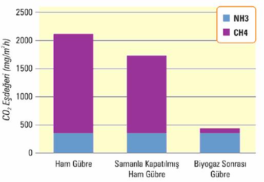 13 biyogazın elde edilmesinde kullanılan organik atığın bünyesinde var olan ve atmosfer kaynaklı karbondur.