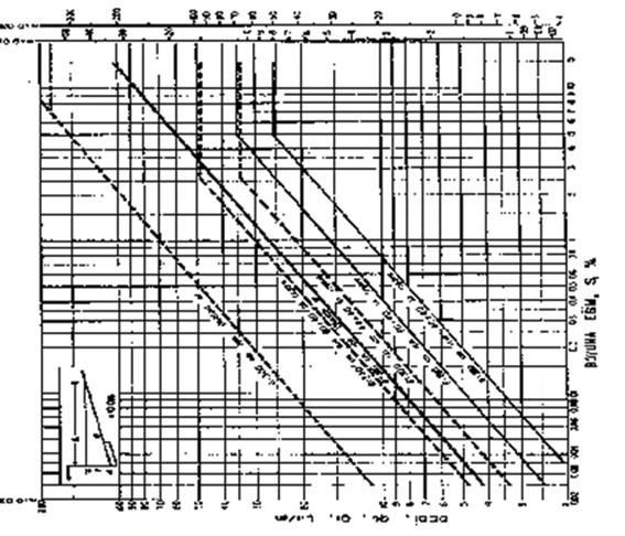 Kentiçi Yolların Yüzeysel Drenaji ve Erzurum Örneği Şekil 8. G=200 cm ve G=300 cm ye göre bordür oluğu su kapasitesi ve 60x40 ile 40x40 T.C.K nın tip ızgaralarının su alma kapasiteleri.