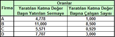 Şekil 2.3. Etkin kenar analizi İncelediğimiz örnekte bir çıktı ve iki girdi olması dolayısı ile, grafiksel gösterimde, girdi/çıktı oranları kullanılmıştır.