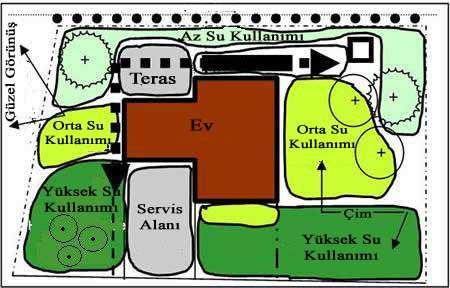 2008) Örnek 6. Şekil 4.