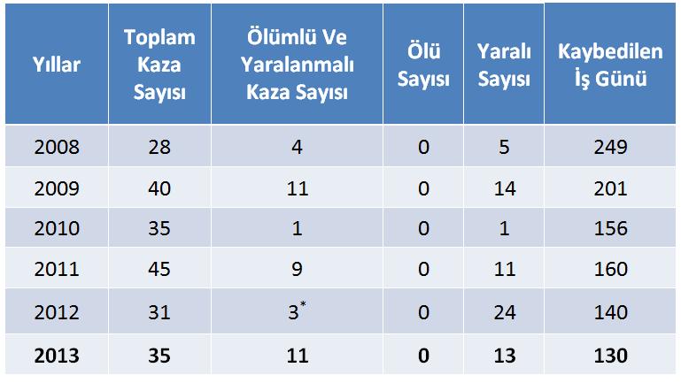 22 rezervlerine sahip, Güney Amerika, Rusya ve Ortadoğu da yoğun iş geliştirme faaliyetlerinde bulunmaktadır.