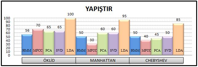 50 Şekil 4.10.