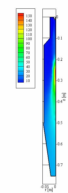 98 Türbin giriş sıcaklığı arttıkça, CO in yanma odası içerisindeki kütle kesri dağılım bölgesi, yanma odası çıkışına doğru uzamakta radyal doğrultuda genişlemektedir.