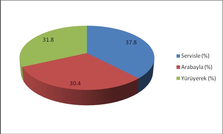 50 İller bazında incelendiğinde; Trafik kazasının nasıl olduğunu bilmiyorum cevabı en fazla Ankara da çıkarken, İstanbul daki tüm çocukların trafik kazası hakkında bir fikirleri bulunmaktadır.