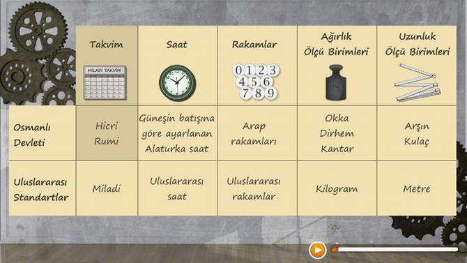 20 Mayıs 1928 tarihinde Arap rakamları