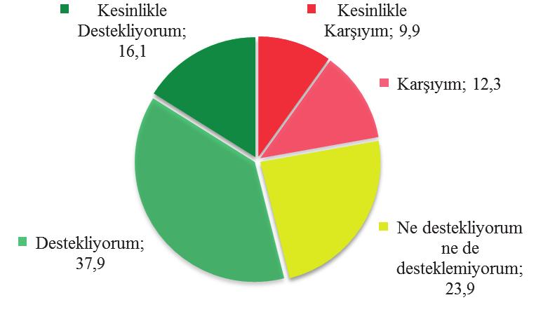 70 ÖZGÜR TONUS Şekil 11 Türkiye nin AB ye üyeliğine destek (%) TÜİK in gerçekleştirdiği Yaşam Memnuniyeti Araştırmasında, Türkiye genelinde 2013 yılında Türkiye nin AB ye üyeliği konusunda bir