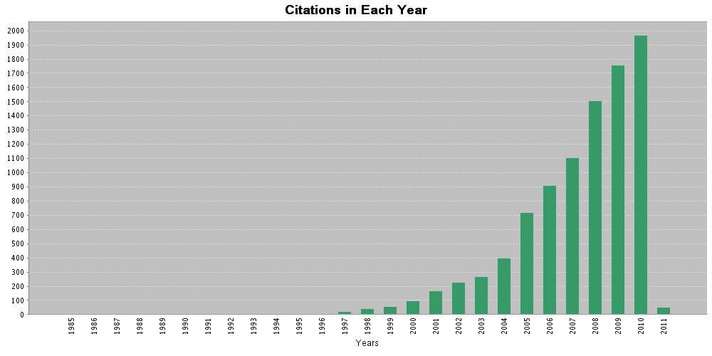 Aşağıdaki grafikte Trakya kelimesinin adres olarak kullanılmasıyla elde edilen yayınların, 1985-2010 arasındaki yıllık atıf durumu verilmiştir.