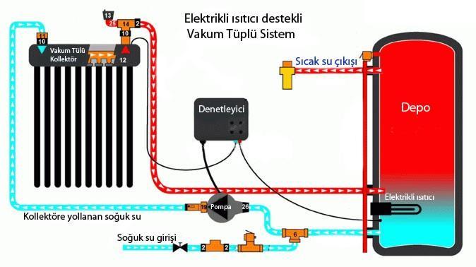 25 Resim 3.10.