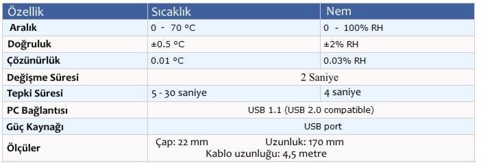 43 Şekil 7.