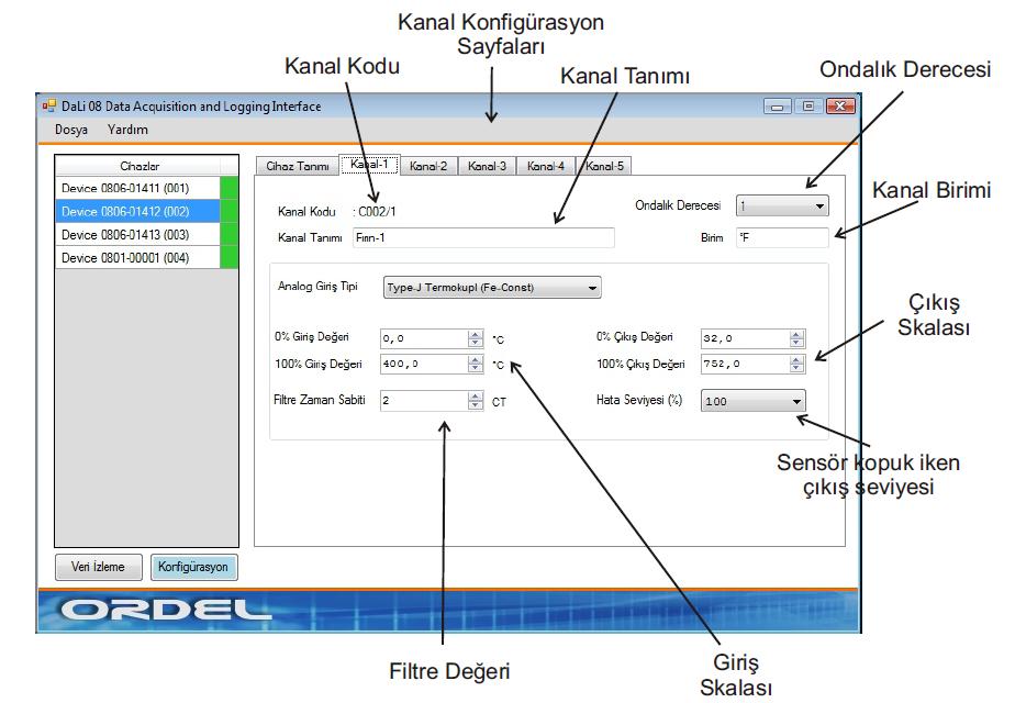 11 de görülmektedir. Burada 1.kanal, 0,2 metredeki ortam sıcaklığını, 2.