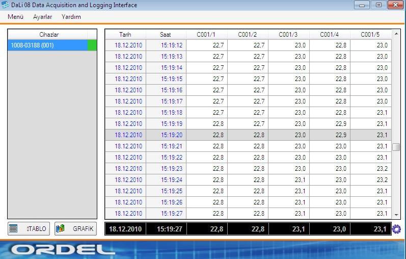 49 Şekil 7.12. Dali 08 için örnek bir görüntü 7.2.2. PLW Recorder Picolog Humidiprobe cihazının yazılımıdır.