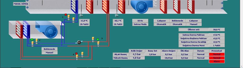sistem ısı yükü elektrikli ısıtıcılar karşılanmıştır.