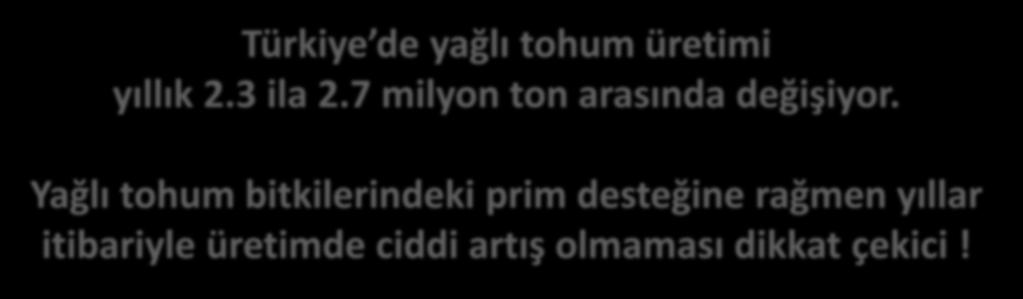 Türkiye de Yağlı Tohum Üretimi TÜRKİYE YAĞLI TOHUM ÜRETİMİ (BİN TON) 2011 2012 2013 2014 2015 AYÇİÇEK TOHUMU 950 1.050 1.