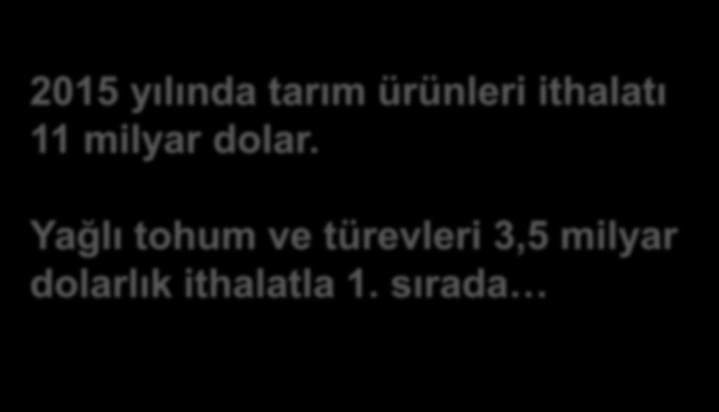 Yağlı Tohum & Türevleri İthalatı (Milyon Dolar) YILLAR İTİBARİYLE YAĞLI TOHUM VE TÜREVLERİ İTHALATI (MİLYON DOLAR) 2006 2007 2008 2009 2010 2011 2012 2013 2014