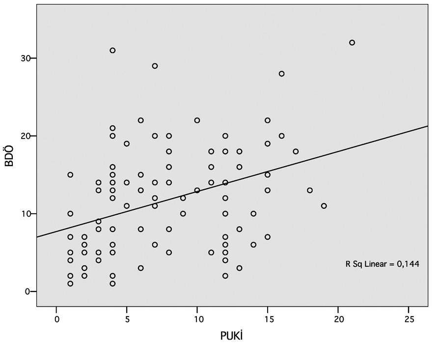 HEMOD YAL ZE G REN YAfiLI B REYLERDE KÖTÜ UYKU KAL TES DEPRESYONU ÖNGÖRÜR MÜ? Tablo 1 Uyku Kalitesi yi ve Kötü Olanlar n Sosyodemografik ve Klinik Özellikleri.