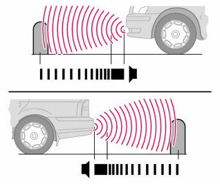 06 Çalıştırma ve sürüş Park yardımcısı (isteğe bağlı) Genel 1 Fonksiyon Araç çalıştırıldığında ve ses sistemi ekranında Park Assist active, Exit to deactivate (Park Yardımı açık Kapatmak için Exit e