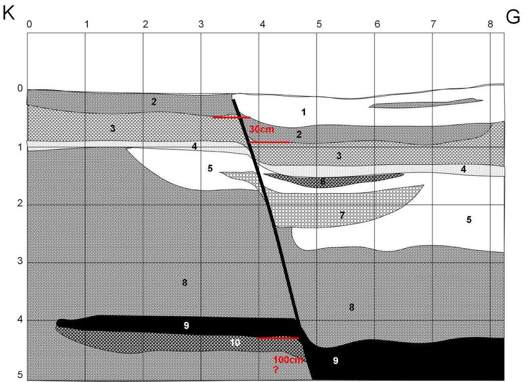 Şekil 3.7 I No lu hendeğin (Yarma) jeolojik kesiti İlk aşama-ii nolu hendek Hendek ve civarında Neotektonik dönem birimlerin temelini, Menderes Masifi nin metamorfik birimleri oluşturmaktadır.