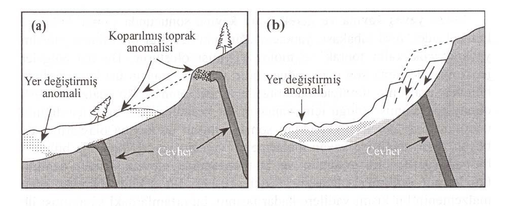 Toprak zonu içindeki nem miktarının çok ani bir şekilde artması toprağın çamurlaşmasına yol açar.