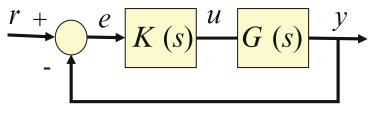 Çevrim Şekillendirme (Loop Shaping) Kontrol sisteminin tek giriş tek çıkış olduğu durumda geribesleme kontrol sisteminin bir özelliği olan L( s) : K( s) P( s) olarak tanımlanan açık çevrim transfer