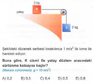 FİZİK