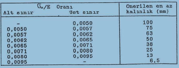 Kırılma tokluğu deneylerinin en önemli aşaması deney parçası tasarımıdır. Deney parçası, düzlem şekil değiştirme şartlarını sağlayabilmesi için yeterli kalınlığa sahip olmalıdır.