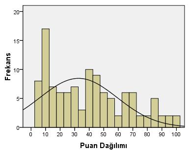 150 7. Normal dağılım gösteren bir dizi ölçümün gösterdiği değişimin en güvenilir ölçüsü hangisidir? a) Standart sapma b) Çeyrek sapma c) Ortanca d) Ranj 8.