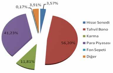 2014 YILINDA TÜRKİYE YATIRIM FONU ENDÜSTRİSİ Yatırım Fonları Türkiye yatırım fonları endüstrisi SPK verilerine göre, 2014 yılı sonunda bir önceki yıla göre %17,99 oranında büyüyerek 30,1 milyar TL