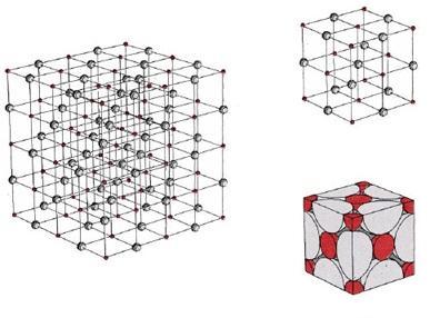 5 2.2. Kristal Yapı ve Birim Hücreler Bir yapıyı oluşturan atomlar, moleküller veya iyonlar periyodik olarak düzenlenmişse bu yapı kristal olarak adlandırılır [56].