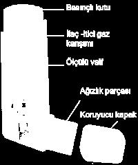 ya da gaz ortamında partiküller şeklinde dağılmış halde bulunduğu preparatlardır.