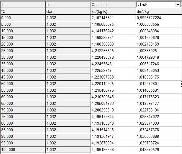 34 TABLO-3 Farklı sıcaklıklarda