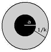 83 Şekil 3.24 a yarıçaplı parçacığın etrafında gri renkte elektrik çift tabakası görülüyor. Bu tabakanın uzunluğu 1/k olup k parametresi denklemdeki potansiyel alanın sınır koşullarından gelir.