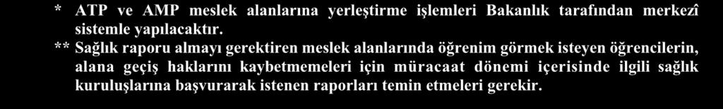 2 MESLEKİ VE TEKNİK ORTAÖĞRETİM KURUMLARINDA ATP VE AMP MESLEK ALANLARINA GEÇİŞ, TERCİH VE YERLEŞTİRME ÇALIŞMA TAKVİMİ SIRA YAPILACAK İŞLEMLER TARİH 1 2 3 4 5 ATP/AMP alanları hakkında 9 uncu sınıf