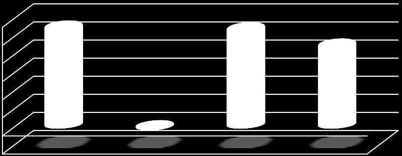 23 83,42 2 3 Sosyal Güvenlik Kurumu Devlet Primi Mal ve Hizmet Alım 9.587. 1.575.7 7.999.43 75,64 13.416. 16.576.226 9.735.323 58,73 5 Cari Transferler 2.72. 2.72. 1.798.55 86,8 6 Sermaye 23.211. 31.