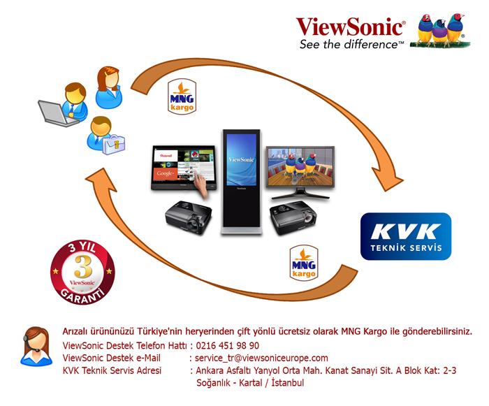 Teknik Özellikler Ekran Çözünürlük Lens Keystone Ekran boyutu Sunum Mesafesi Sunum Mesafe Oranı Lamba tipi Lamba ömrü (normal/eko mod) Parlaklık