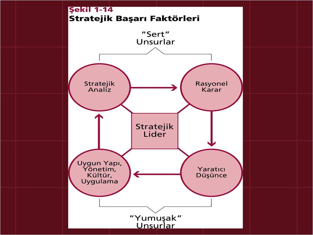 rekabet üstünlüklerini devamlı olarak sürdüremeyeceklerini ileri sürmekte ve bu