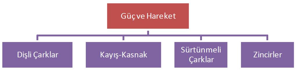 3 de verilen mekanizmalar kullanılmaktadır.