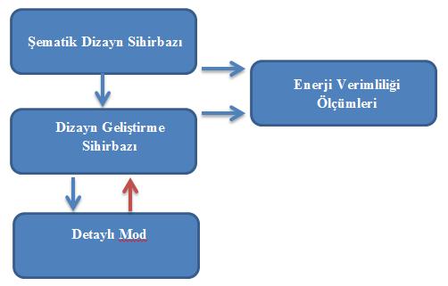 Şekil 2.5 : equest sihirbazları [39] Şekil 2.