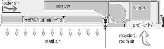 f 'outer air» silencer fhepa tiller mm H3~ff nnihun stenl air fiekil 8 Filtrelerin bafllang ç bas nç fark, enerji tüketimini önemli ölçüde etkiledi inden, ön filtre ve HEPA filtrelerin büyük boyutlu