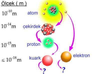 ölçekler: Şekil