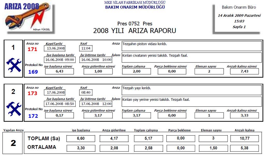 97 5.6.3. 0752 Nolu pres tezgâhı için uygulamalar 0752 nolu tezgâhın 2008 yılı arıza raporu aşağıda Resim 5.21. de verilmektedir.