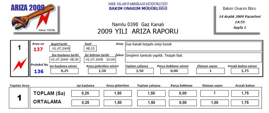 76 Tezgâha yapılan bakım uygulaması sonrası 2009 yılında sadece 1 arıza görülmüştür. Resim 5.3.