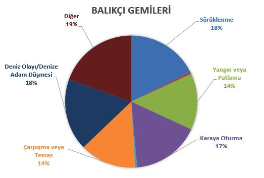 gemileri için  51