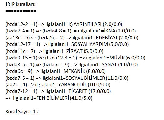 66 Şekil 4.3. JRip algoritma kuralları Çizelge 4.4 te Şekil 4.