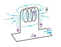 Özindüktans Eğer bobindeki i akımı değişiyorsa, bobinden geçen manyetik akı değişimi bobinde bir indüksiyon emk sı oluşturur.